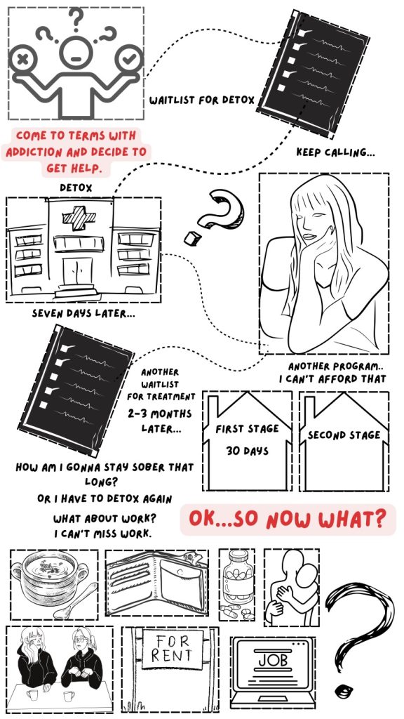 Navigating recovery programs and services can come with challenges. Reporter Sunny Stranks illustrates what she heard in this graphic.